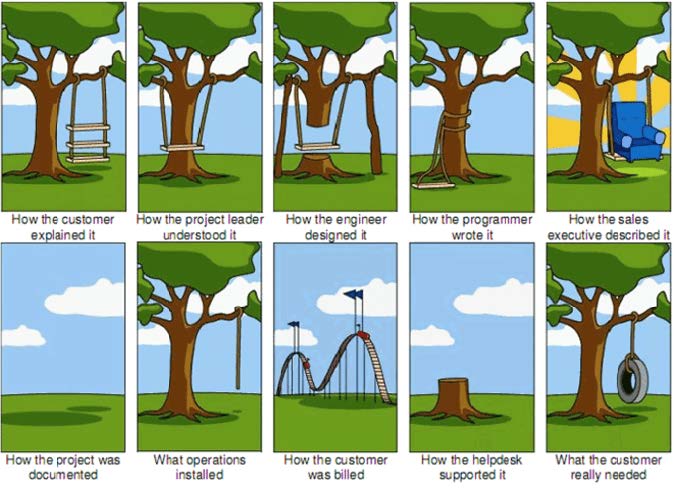 building-usable-minimum-viable-products building-usable-minimum-viable-products